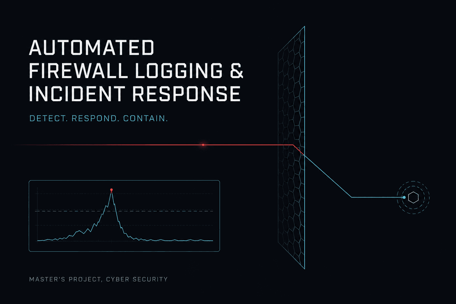 Screenshot of Firewall Logging & Automated Incident Response